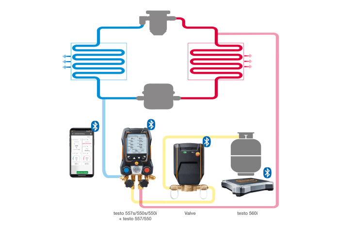 kit testo 560i - Balança digital de refrigerante e válvula inteligente com Bluetooth®